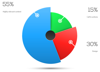 design + seo = successful web development
